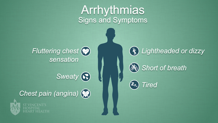 Arrhythmias-Symptoms