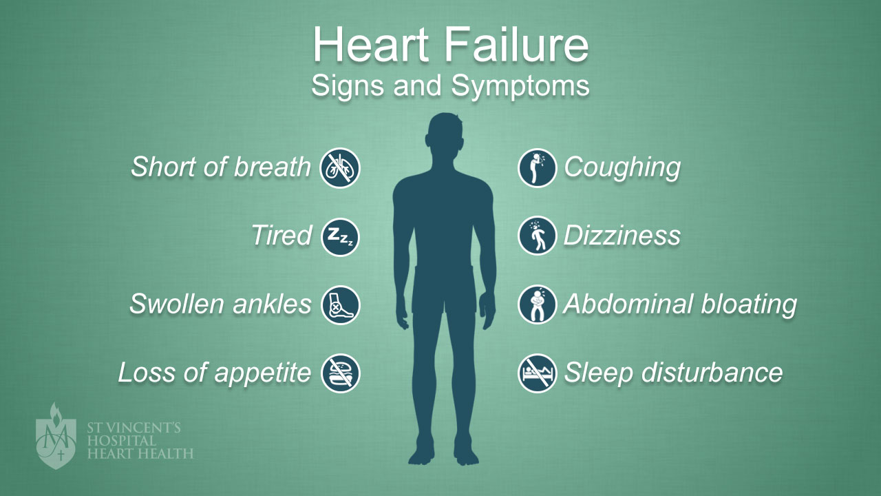 Heart-Failure-Symptoms