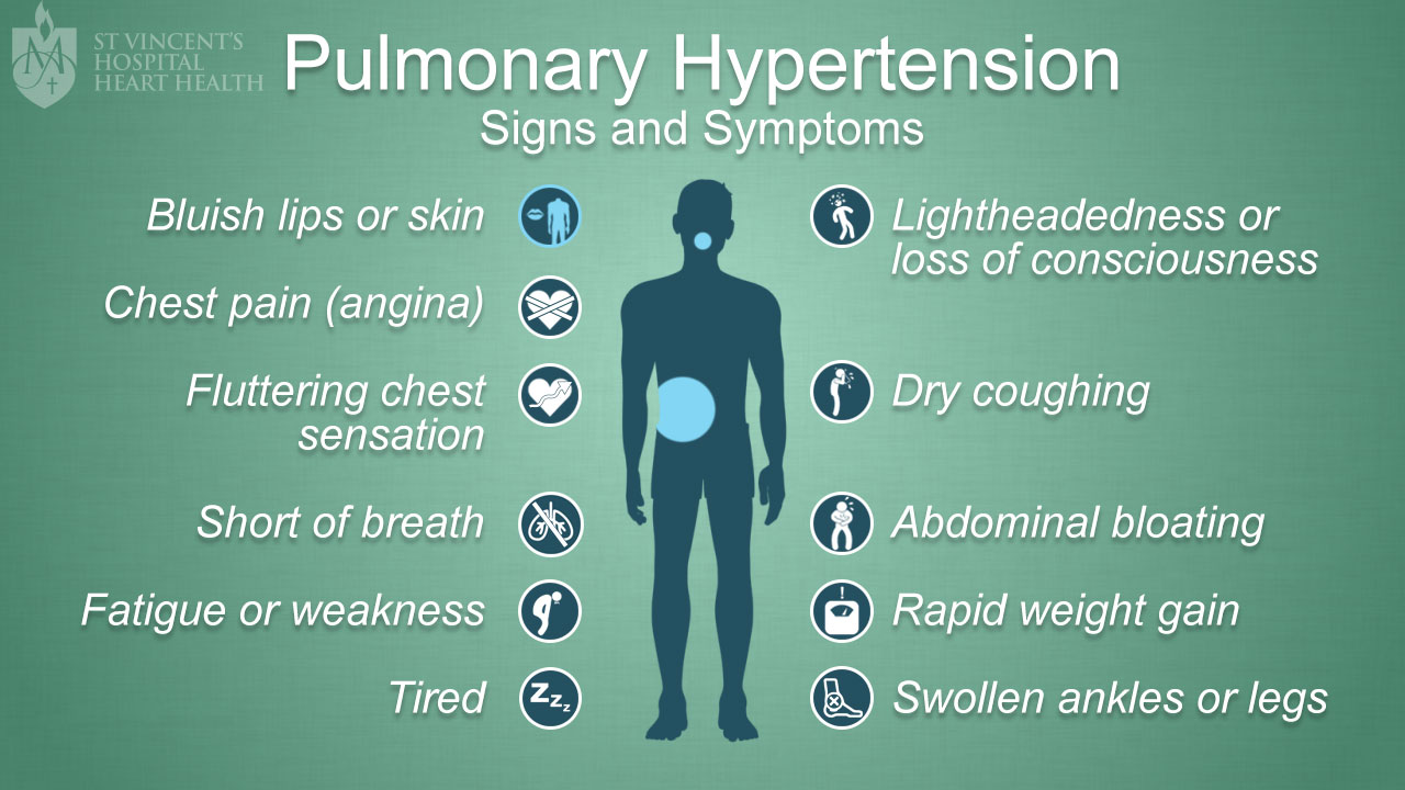 acute presentation of pulmonary hypertension